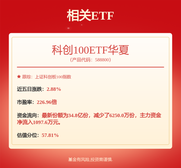 双融配资 5月9日冠宇转债下跌0.19%，转股溢价率94.86%