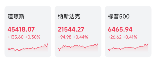 金策宝 回击特朗普！美联储声明